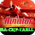 asia cup table Apps (Tools & Injectors) Master v1.4.3